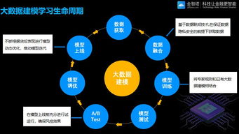 我國(guó)發(fā)布新一代人工智能治理原則 數(shù)據(jù)處理服務(wù)的八項(xiàng)核心準(zhǔn)則