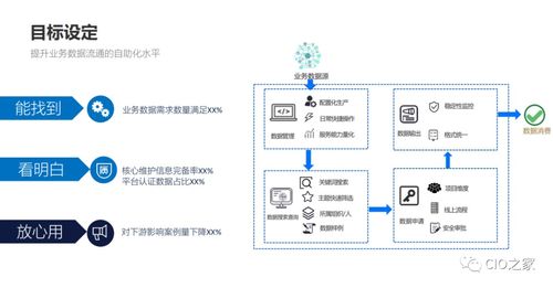 數(shù)據(jù)治理在業(yè)務(wù)中臺(tái)的實(shí)踐 數(shù)據(jù)處理服務(wù)的核心角色與實(shí)施策略